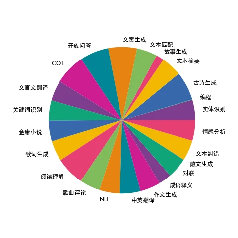 如何安排篮球主力的赛季前训练_1